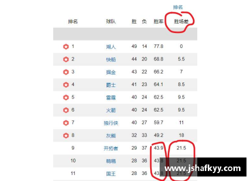 yy易游体育NBA球队总胜率的影响因素及其分析