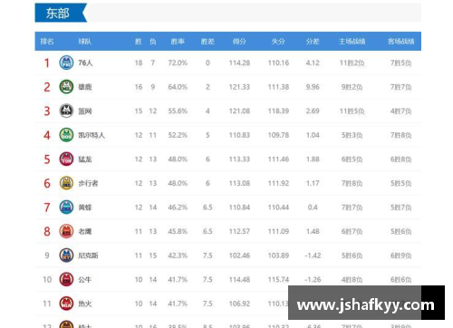 yy易游体育篮网主帅近期战术调整奏效球队连胜提升排名