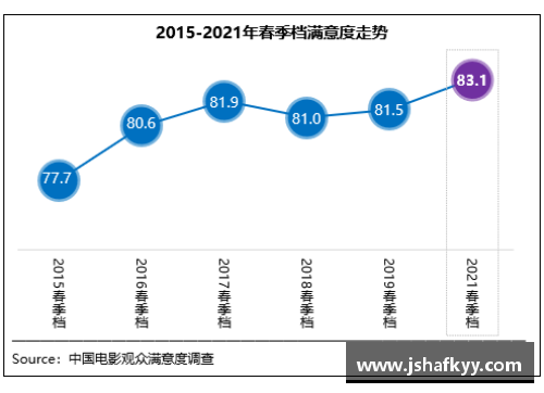 yy易游体育春季档观众满意度创新高《悬崖之上》居榜首